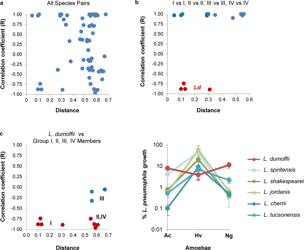 Extended Data Fig. 7 |