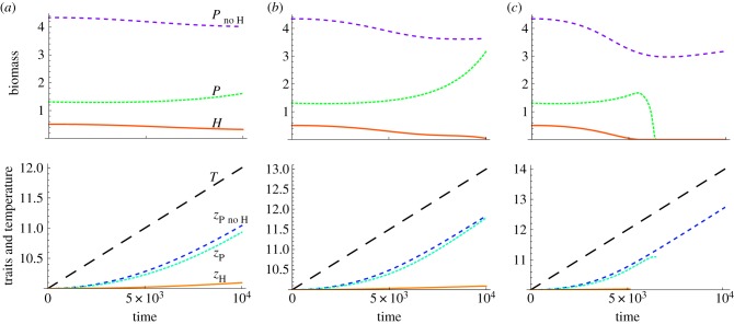 Figure 3.