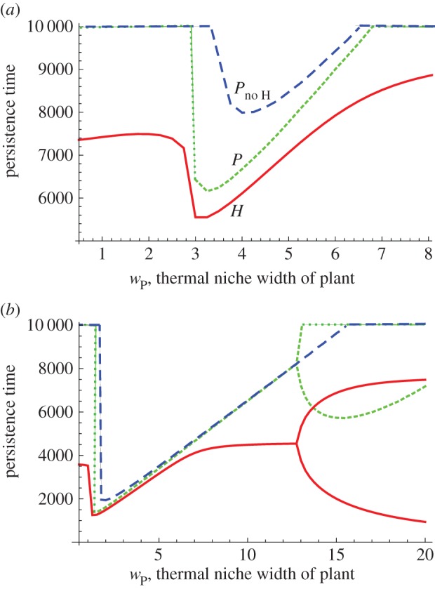 Figure 4.