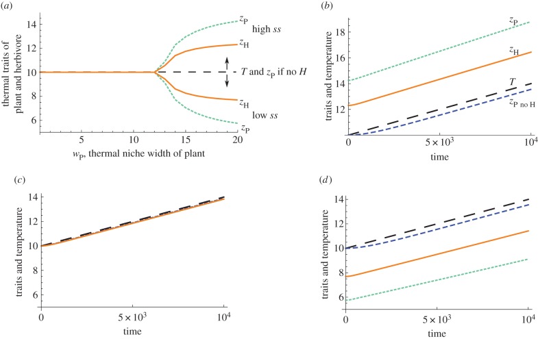 Figure 2.