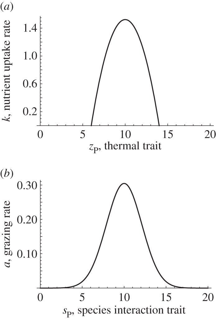 Figure 1.