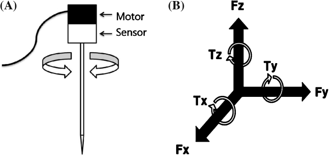 Fig. 3