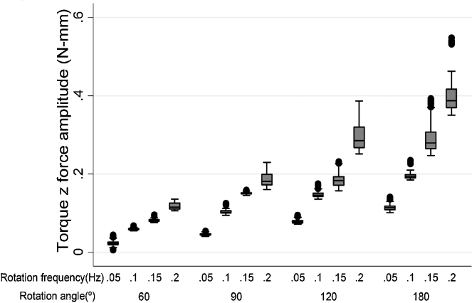 Fig. 7