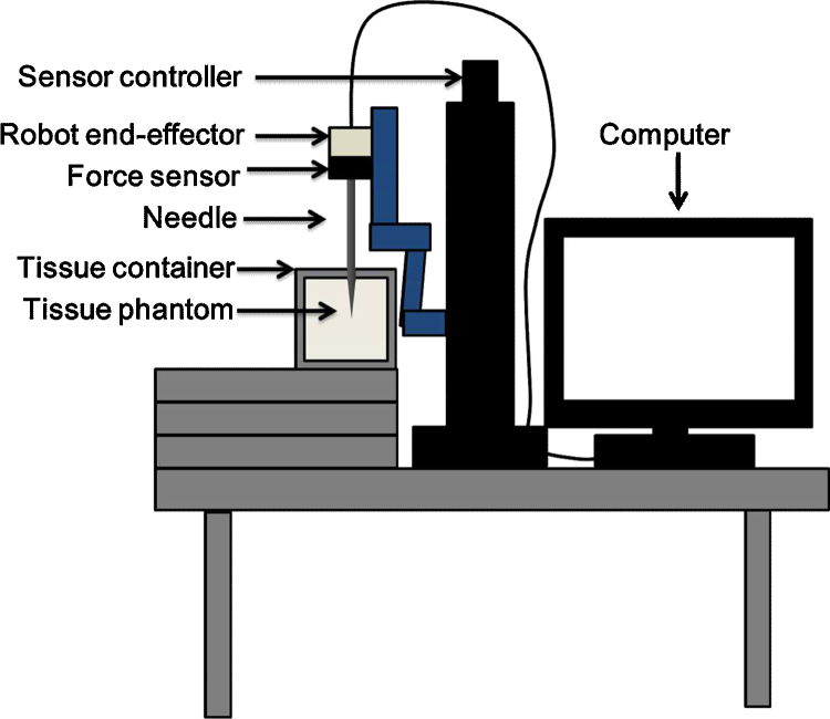 Fig. 1