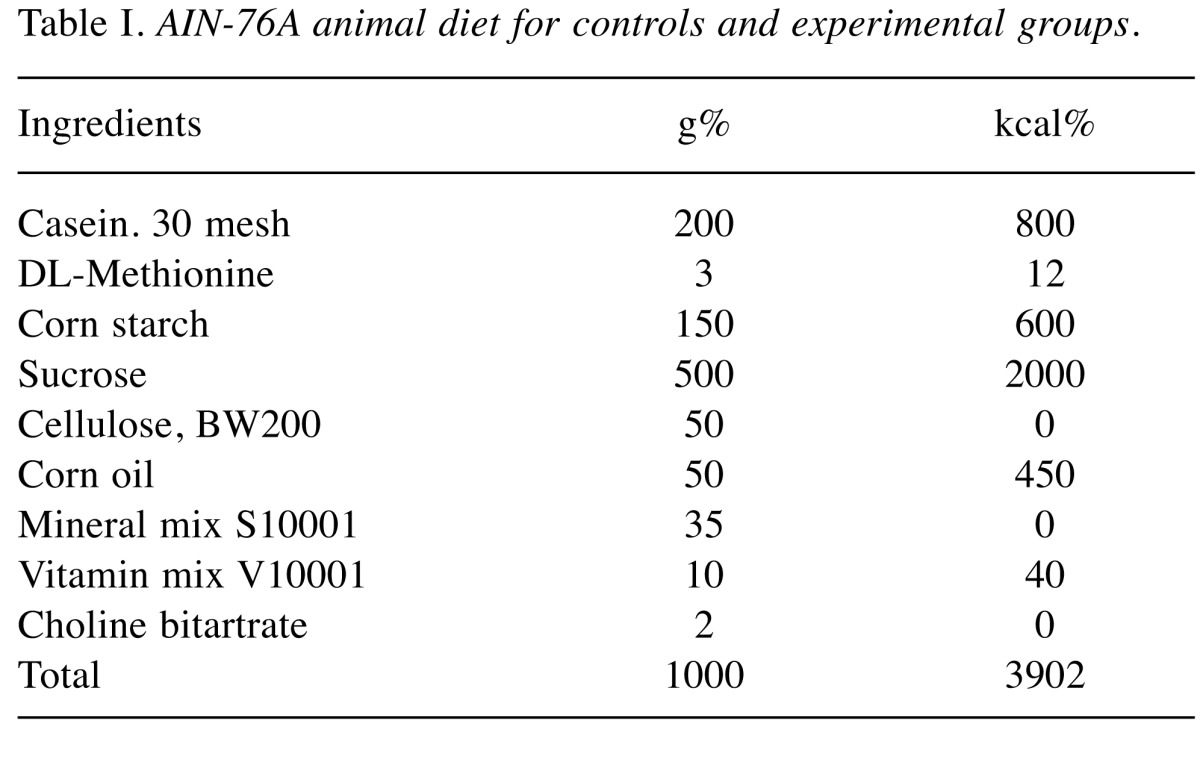 graphic file with name in_vivo-32-102-i0001.jpg