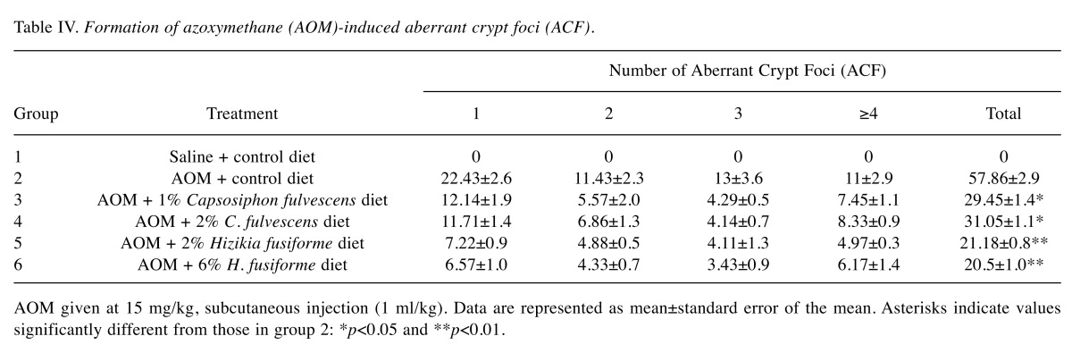 graphic file with name in_vivo-32-104-i0001.jpg