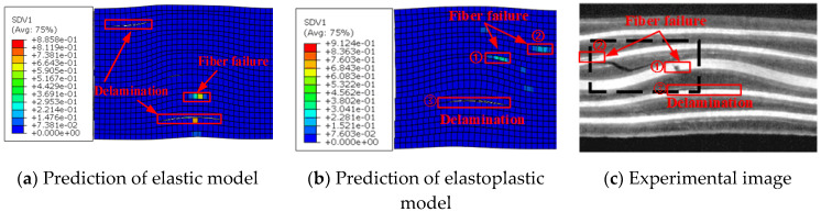 Figure 18