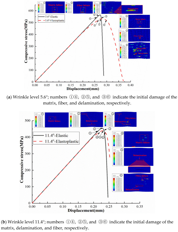 Figure 20