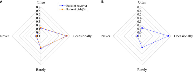 FIGURE 15