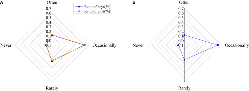 FIGURE 16