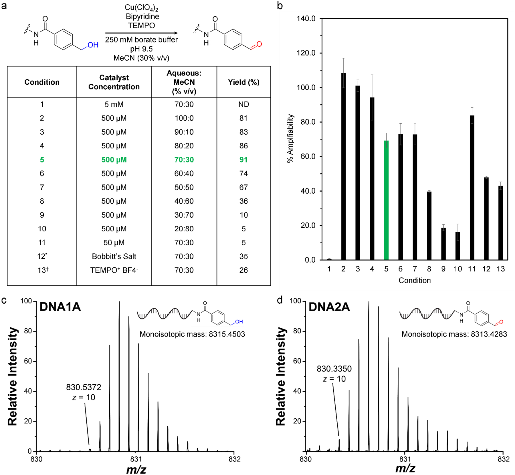 Figure 2a.