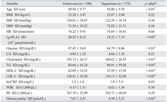 graphic file with name ymj-52-13-i001.jpg