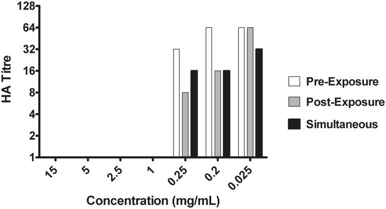 Fig. 3