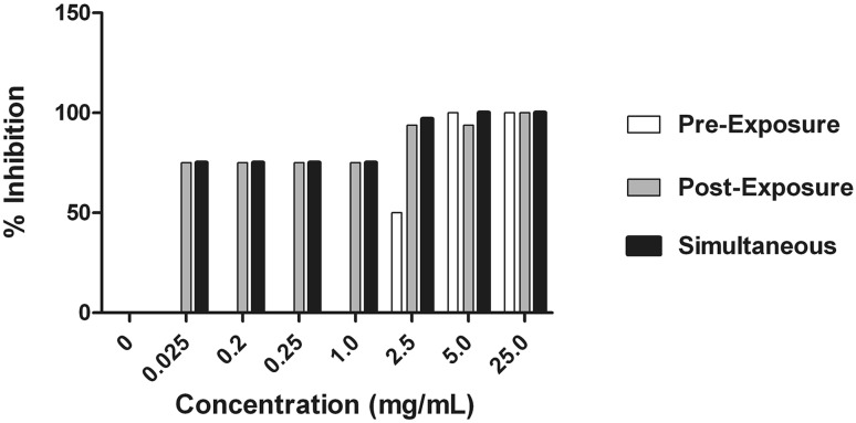 Fig. 6