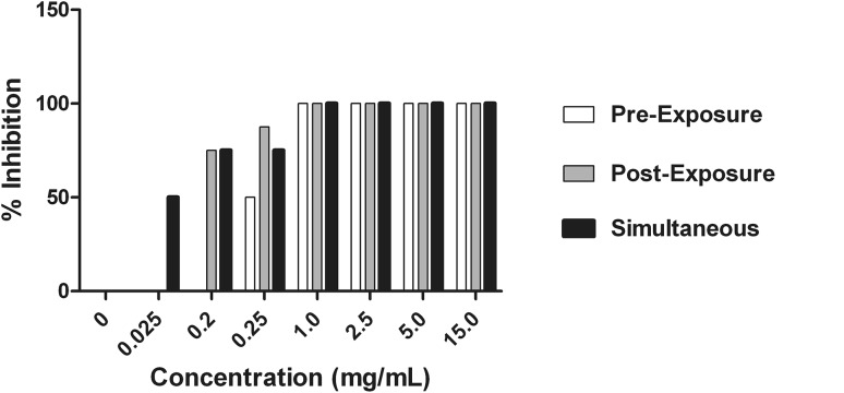 Fig. 4