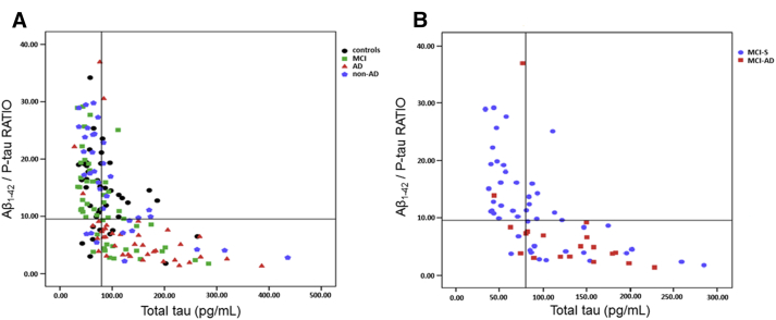 Fig. 1