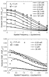 Fig. 14