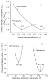 Fig. 13