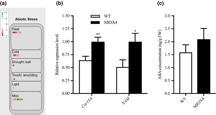 Figure 9