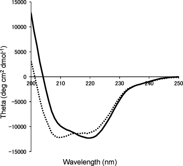 FIG 2