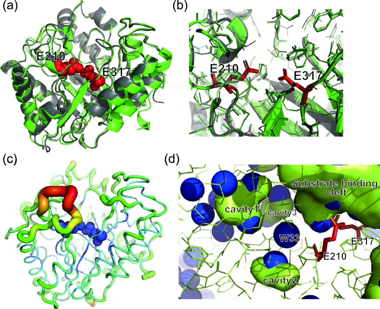 FIG 4