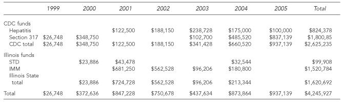 graphic file with name 5_ZimmermanTable5.jpg