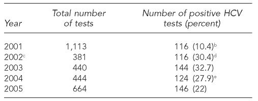 graphic file with name 5_ZimmermanTable4.jpg