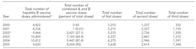 graphic file with name 5_ZimmermanTable3.jpg