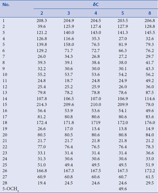 graphic file with name PM-12-231-g007.jpg