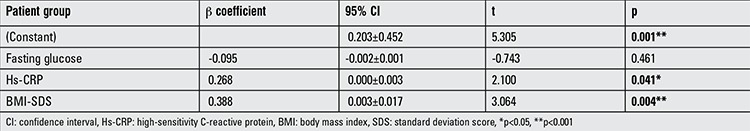 graphic file with name JCRPE-8-150-g3.jpg