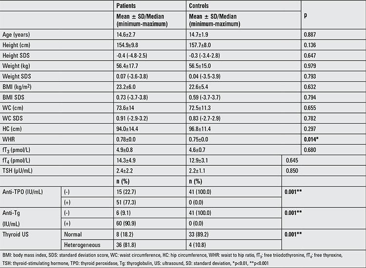 graphic file with name JCRPE-8-150-g1.jpg