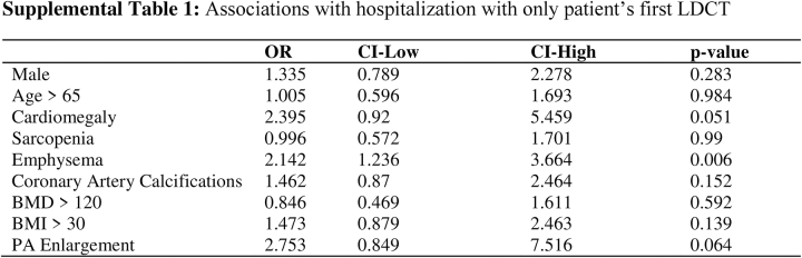 Supplementary Table