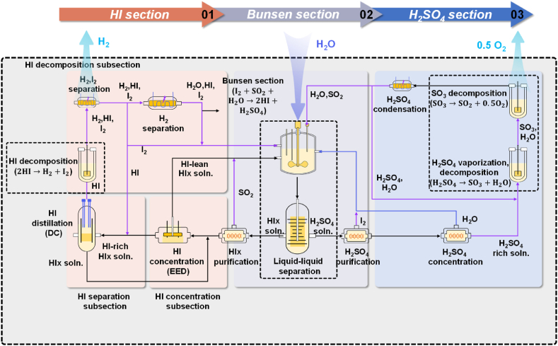 Fig. 2