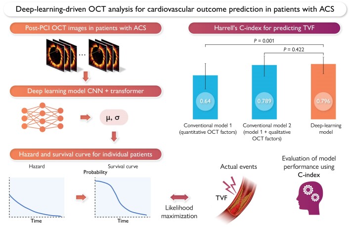 Graphical Abstract