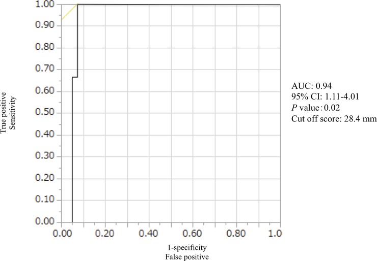 Fig 3