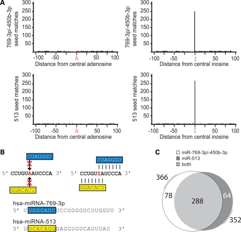 Figure 2.