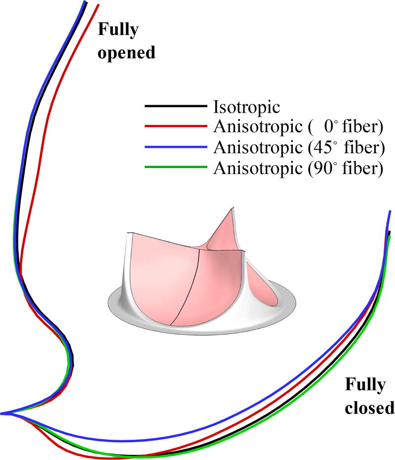 Figure 8