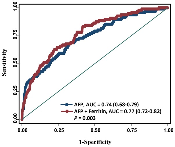 Figure 2.