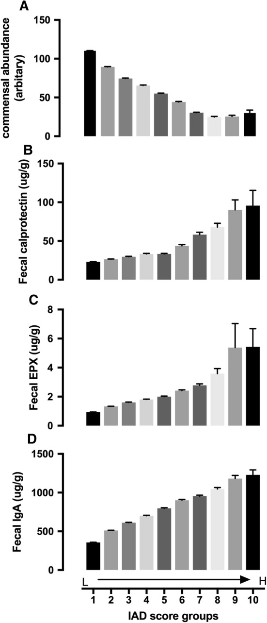 Fig. 4