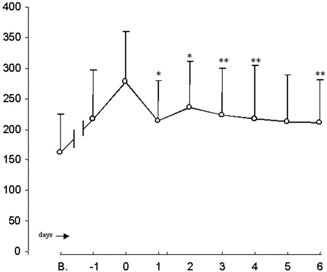 Fig 2.