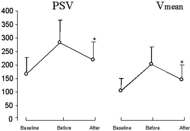 Fig 1.