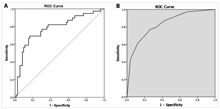 FIGURE 2: