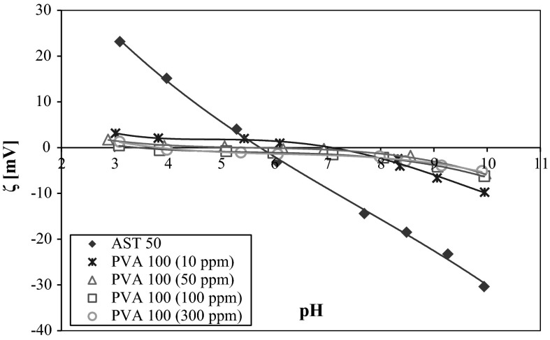 Fig. 9