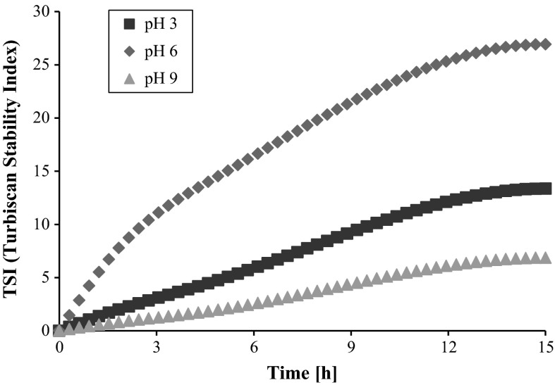 Fig. 12