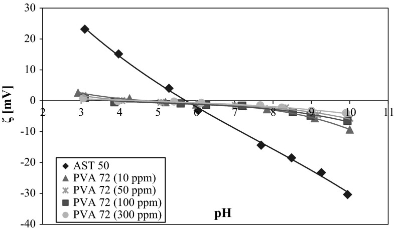 Fig. 8