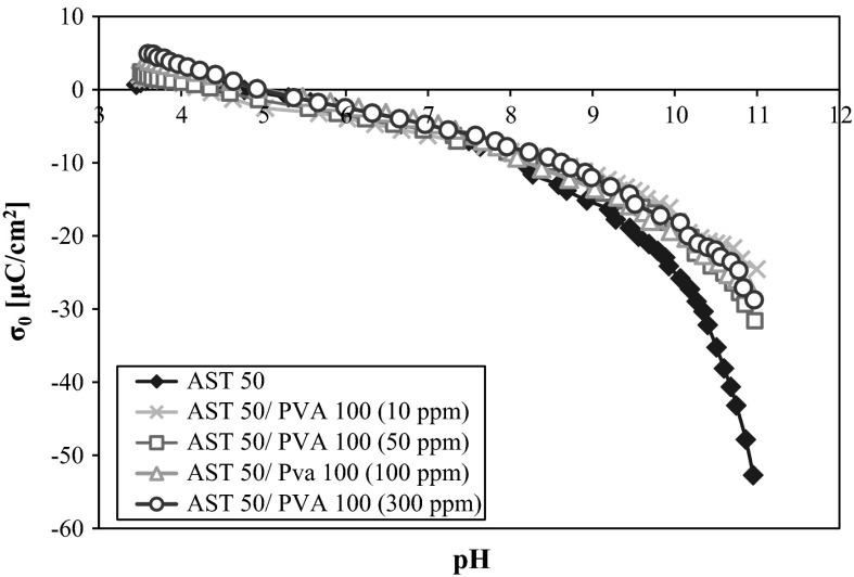 Fig. 6