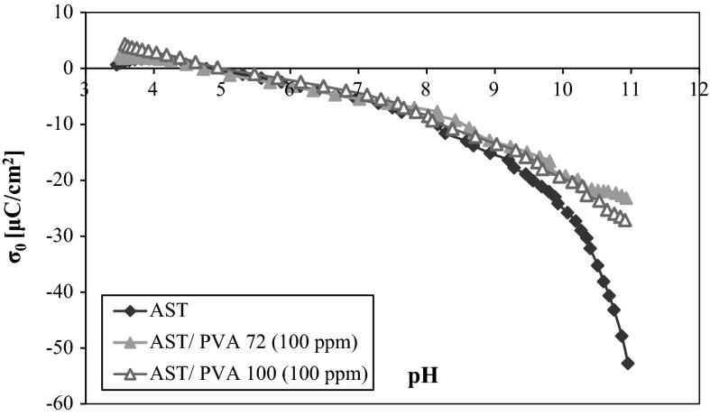 Fig. 7