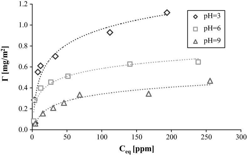 Fig. 3