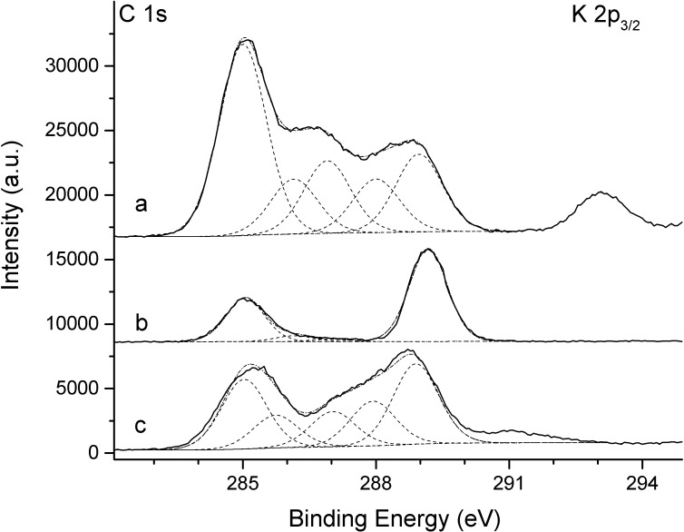 Fig 10