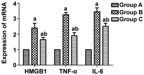 Figure 4.